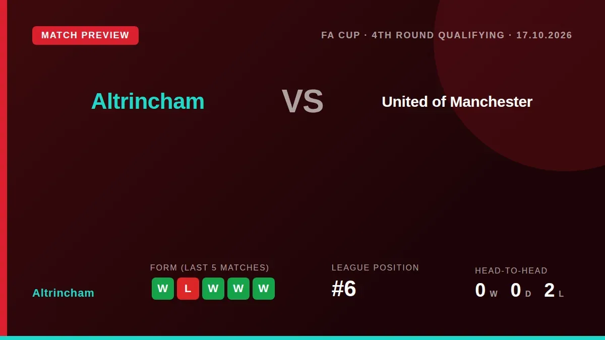 Altrincham, sixth in the National League, welcome United of Manchester to the J