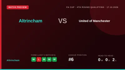 Altrincham, sixth in the National League, welcome United of Manchester to the J
