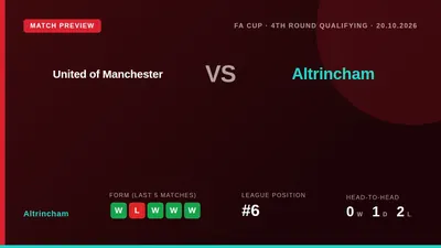 Altrincham host United of Manchester in an FA Cup Fourth Round Qualifying replay on Tuesday night, aiming to progress...