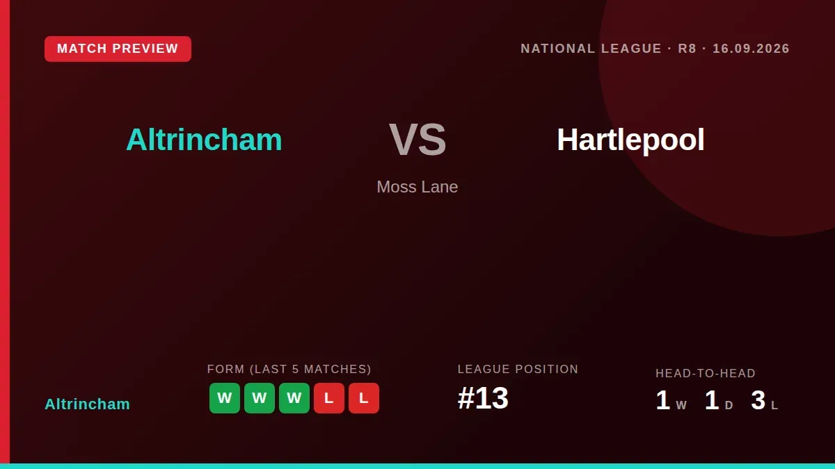 Altrincham welcome Hartlepool United to Moss Lane on Wednesday evening looking to respond after a heavy 5-1 defeat at...