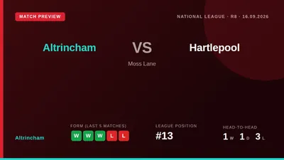 Altrincham welcome Hartlepool United to Moss Lane on Wednesday evening looking to respond after a heavy 5-1 defeat at...