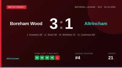 Altrincham's early advantage was overturned by a strong Boreham Wood comeback, with the 3-1 defeat at The J.Davidson...